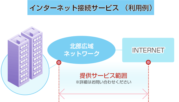 cities_net_service.gif